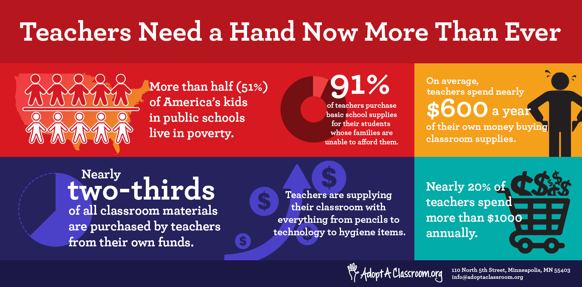 Challenges teachers face infographic 3 (2)